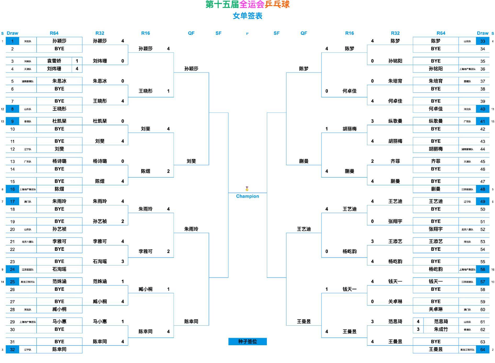 中央5台今日直播乒乓球吗？今晚18:00孙颖莎全运会比赛直播在哪看