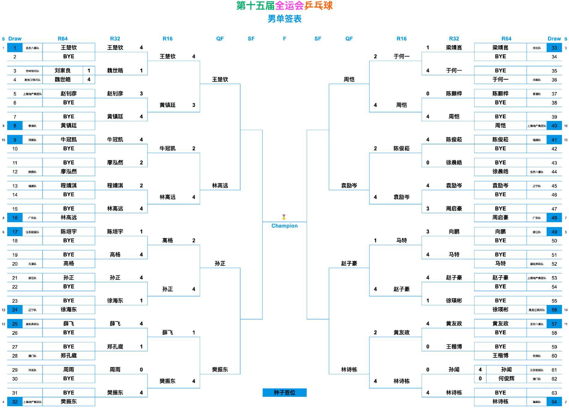 中央5台今日直播乒乓球吗？今晚18:00孙颖莎全运会比赛直播在哪看