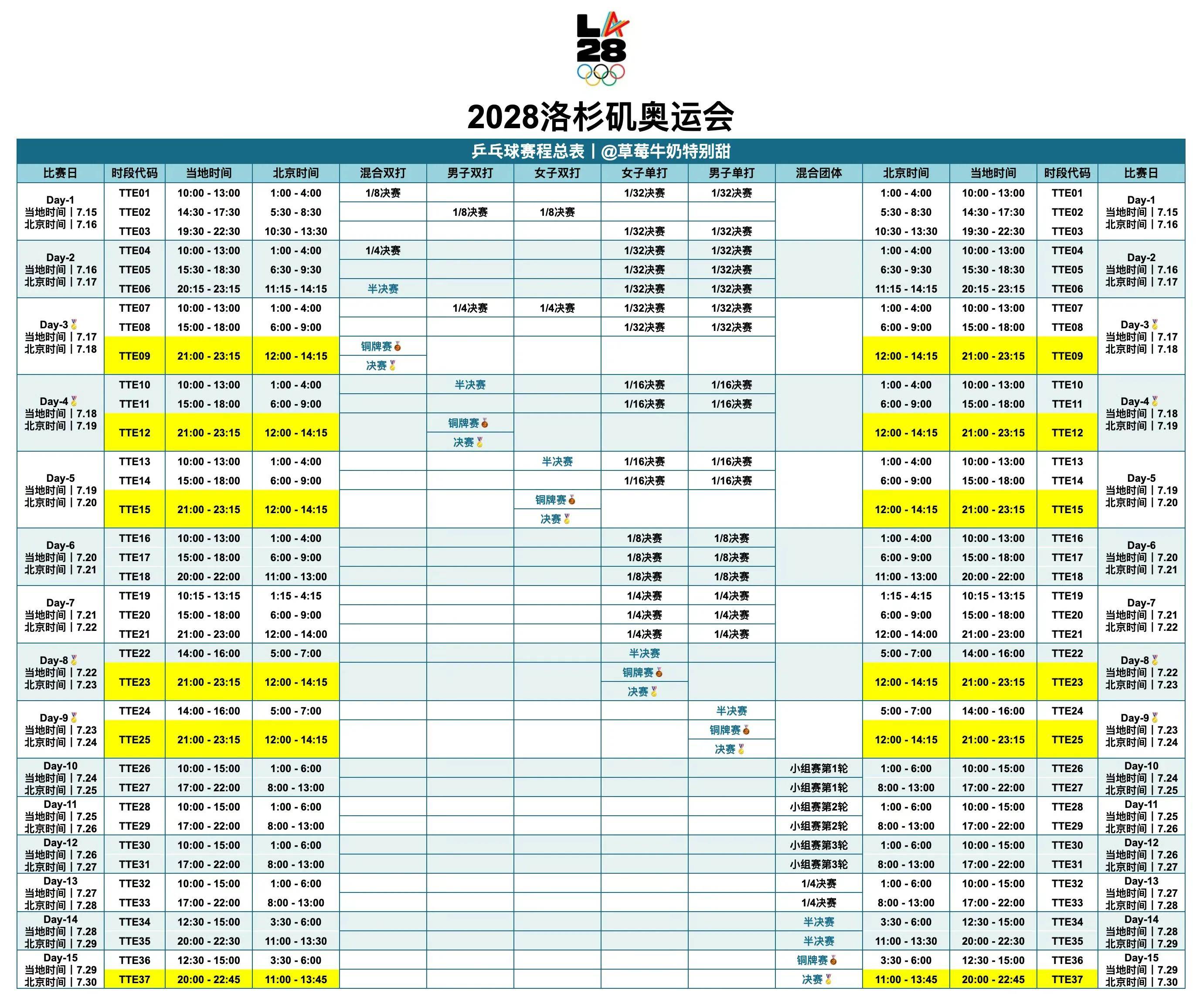 中央5台今日直播乒乓球吗？今晚18:00孙颖莎全运会比赛直播在哪看