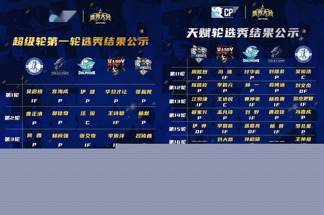 新联赛、新打法、新生态，CPB“上垒”中国棒球商业化新篇章