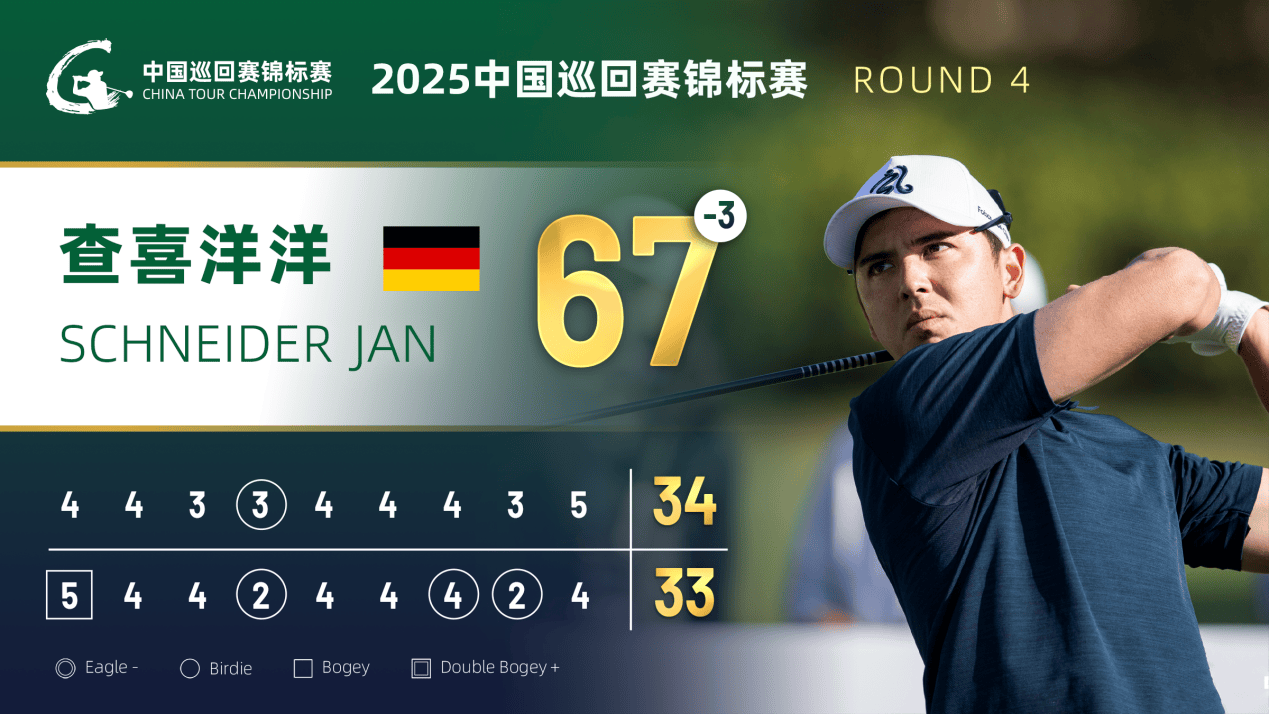 连续领跑终圆梦！查喜洋洋摘得2025中国巡回赛锦标赛冠军